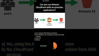 aws cloudfront | can you use amazon cloudfront with on-premises applications?