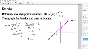 2 5   Graphing Rational Functions