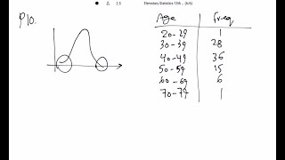 Normal Distributions. Using A Loose Interpretation Of The Criteria For Determining Whether A Freque