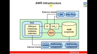 Oracle Database Diagnostics || Automating Maintenance Tasks Guide