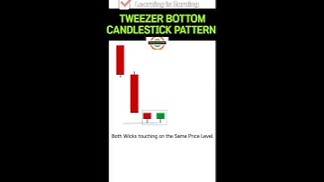 Tweezer Bottom Candlestick Pattern | #stockmarket #trading #chartpatterns #candlestick #shorts #yt