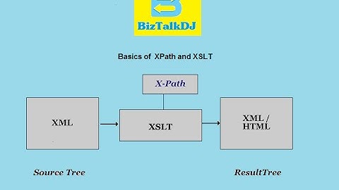 X-Path and XSLT Basics