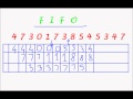 Operating Systems- Page Replacement FIFO