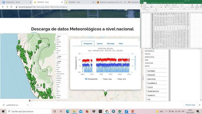 Estación meteorológica - SNIC