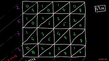 How to find squares of a given number Diagonal Method  Part 2  Squares and square roots