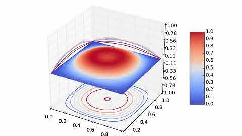 3D Animation of 2D Diffusion Equation using Python