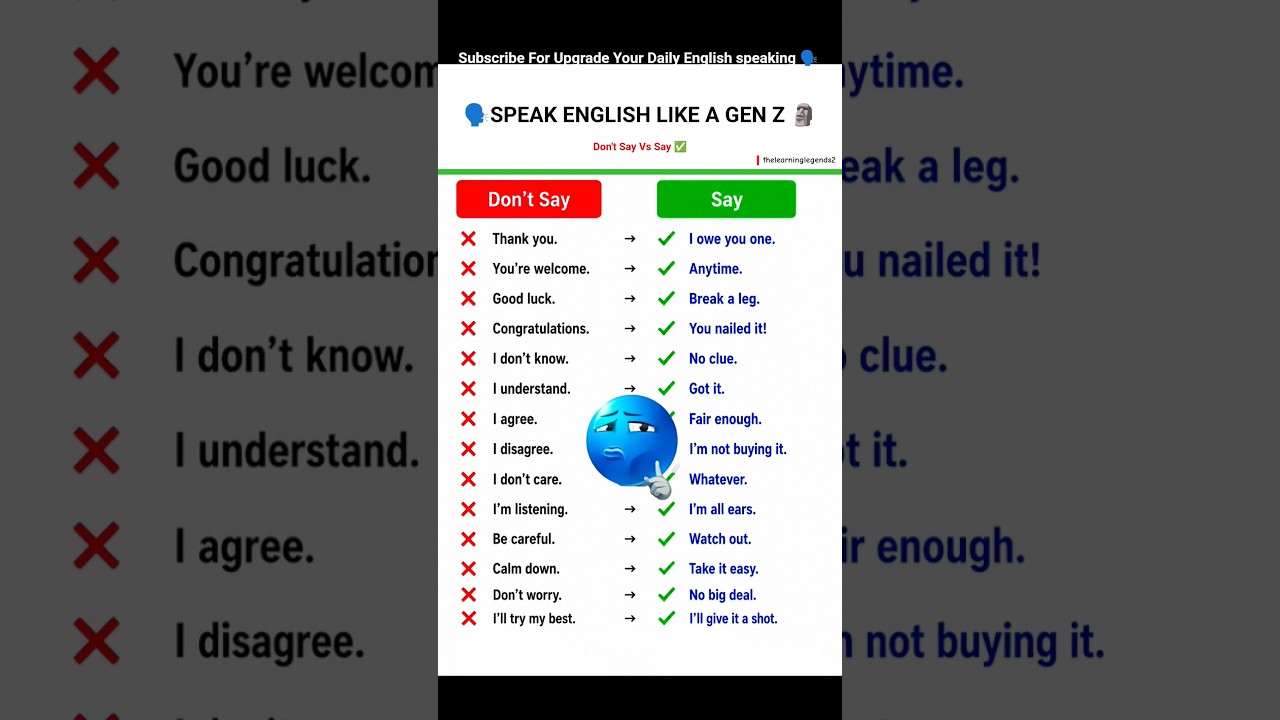 Speak English Like A Native Speakers🗣️|Englishspeaking skills #englishspeaking #learnenglish #shorts