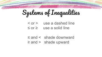 System of Inequalities