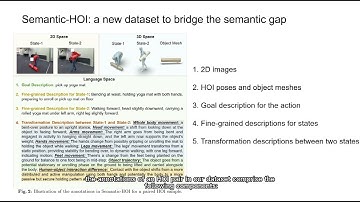 [ECCV2024] F-HOI: Toward Fine-grained Semantic-Aligned 3D Human-Object Interactions