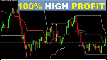 🔴 100% High Probability TREND REVERSAL | Trend Lines with Breaks Indicator For Trading Reversals
