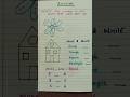 Maths Worksheet Addition|More-Less-Equal| Shapes#kids #youtubeshorts#maths#mathworksheet #education