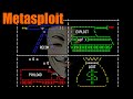 Penetration testing with metasploit a comprehensive tutorial