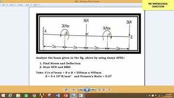 SFD and BMD of a cantilever beam for point load in ANSYS