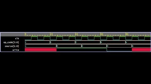 Verilog Tutorial 8 -- if-else and case statement