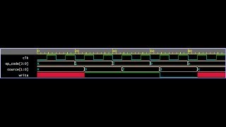 Verilog Tutorial 8 -- if-else and case statement