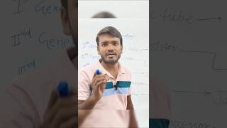 Computer Generation Important Topics Upp Computer operator | Army Clerk exams #conputer #generation