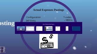 SAP CO - 11   System Demo SAP Actual Expenses Posting