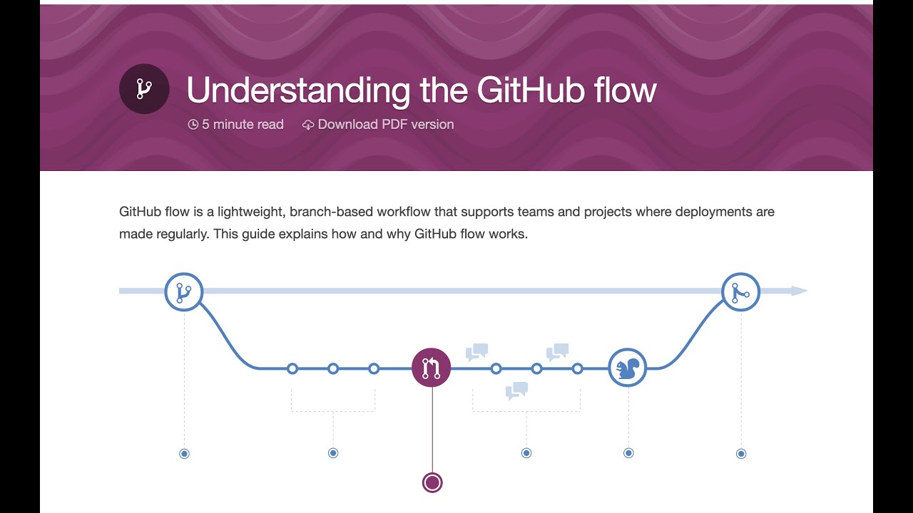 Git flow va Github flow - YouTube