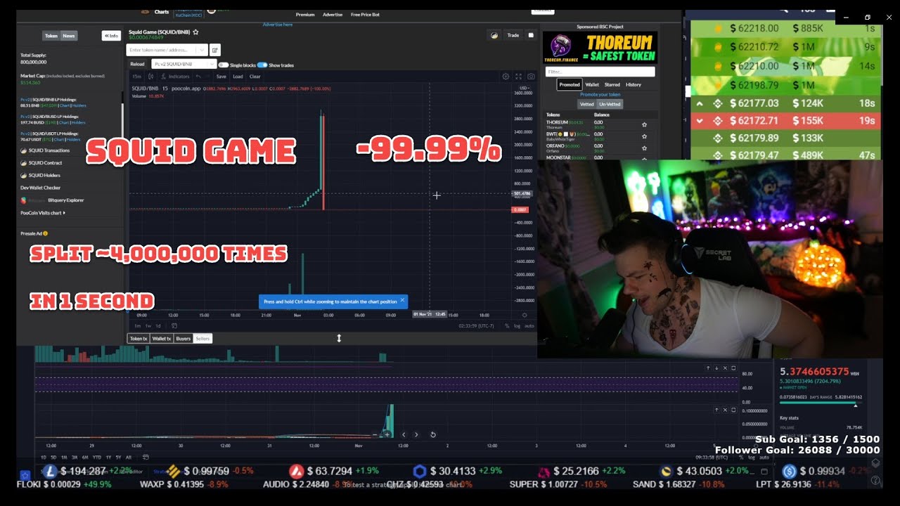 The Squid Game Coin Rugpull: Split About 4,000,000 times in 1 second Reaction by SimonZ