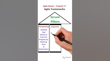 Agile Basics Tutorial 11- Agile Framework-Scrum Pillars @AgileFirstPro #scrum  #kanban #agilecoach