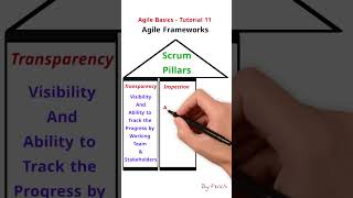 Full Agile Basics Tutorial 11- Agile Framework-Scrum Pillars @AgileFirstPro #scrum  #kanban #agilecoach Update