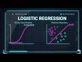Logistic Regression - Visualized