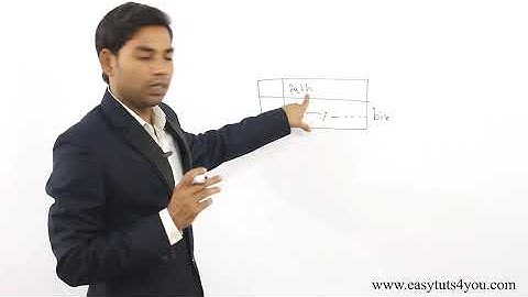 How to Set Java Path (HINDI/URDU)