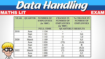 Exam Questions | Data Handling Maths Lit