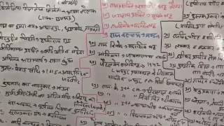 MODEL TEST PAPER-2 (V.V.Important ques.of Rajasthan his.& Art culture for All Rpsc exams(Must watch)
