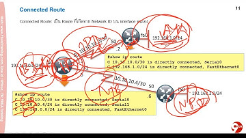 Basic Routing Free ตอนที่ 2 :  IPv4 Static and Default Route