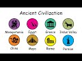Civilizations of Innovation: Uncovering Ancient Contributions in History and Architecture