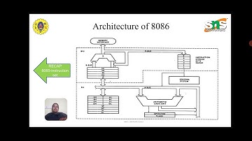 LECTURE VIDEO - 8086 ARCHITECTURE | J.SWATHI, AP/MCT