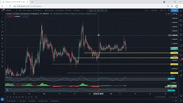 ADA - Cardano Technical Analysis for April 8, 2021 - ADA