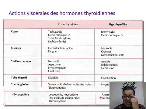 Vidéo: Guide De Discussion Avec Le Médecin: 15 Questions à Poser Sur L'hypothyroïdie