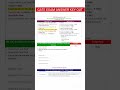 GATE EXAM ANSWER KEY OUT/#gateexam #ytshorts #viralshorts #trendingshorts #10milionviews