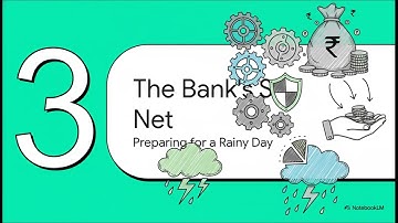 What is Repo rate, CRR, SLR, Bank rate, Reverse Repo rate & types of Banks?