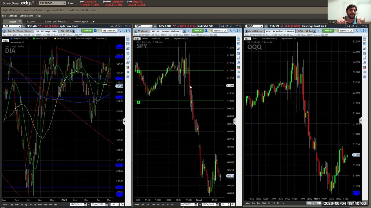 FOMC meeting HOW TO TRADE A FED MEETING? PACW IS DOWN 50% WAL DOWN 60% LEARN HOW TO TRADE VOLATILITY
