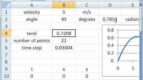 Creating Your Own Functions in Excel with VBA