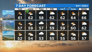 TODAY'S FORECAST: The latest forecast from the KPIX 5 weather team