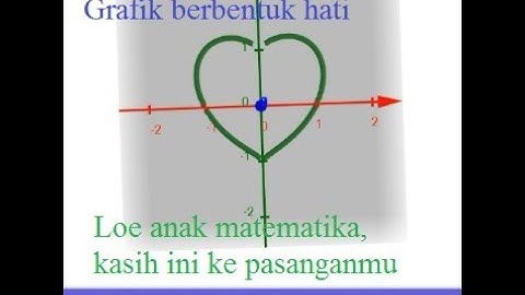 Cara membuat fungsi grafik matematika unik berbentuk hati dengan geogebra