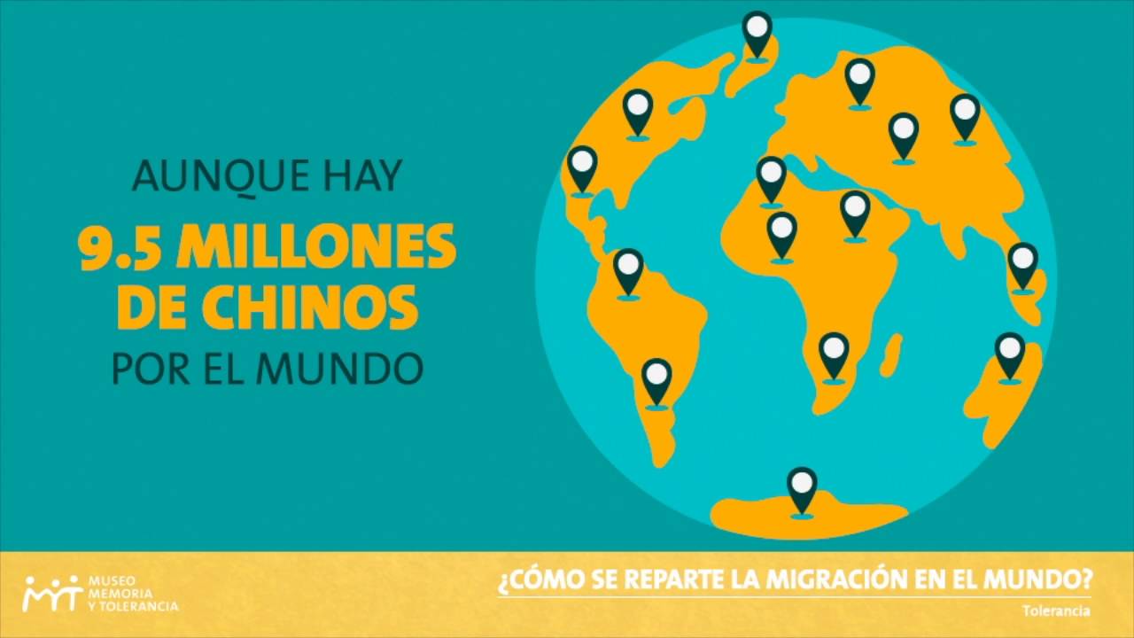 ¿Cómo se reparte la migración en el mundo? holocausto museu