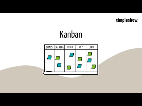 Kanban – simpleshow explains agile methods