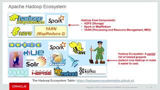 Introducing the Oracle Big Data Lite Virtual Machine and Hadoop video thumbnail