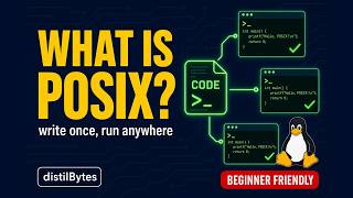 What Is POSIX Write Once, Run Anywhere — Explained for Beginners