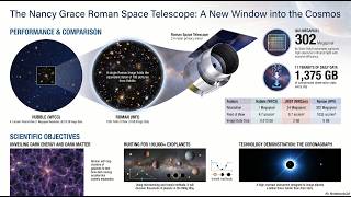Precision in Motion: Navigating Roman’s Sub-Pixel Accuracy