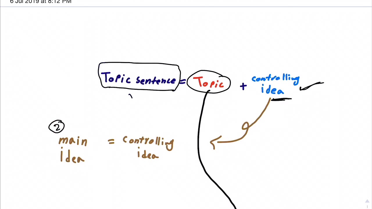 شرح استخراج Topic, Main idea من القطعة