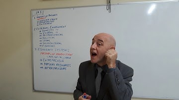 Business Administration - Lecture 03