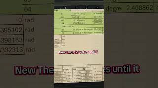 calculating iterative methods in excel. this displays how many iterations and error. #engineering Wealth