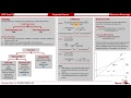 CFA L1: Measures of Leverage by Gourav Kabra