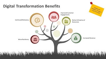 Digital Transformation Benefits PowerPoint Template | Kridha Graphics